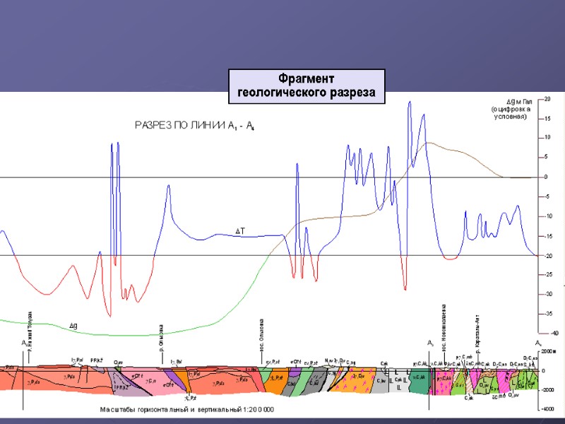 Фрагмент геологического разреза